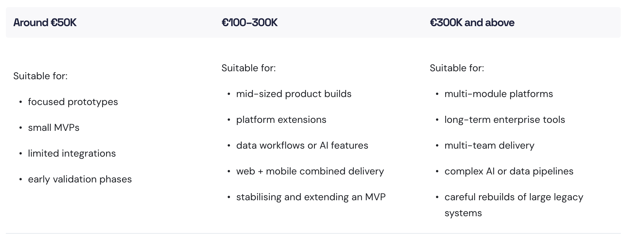 Budget range defines realistic outcomes