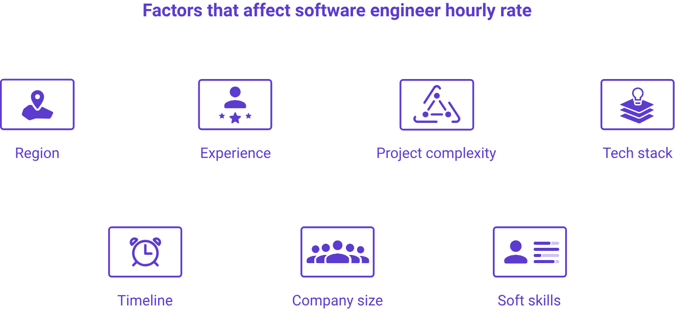 factors that affect software engineer hourly rate