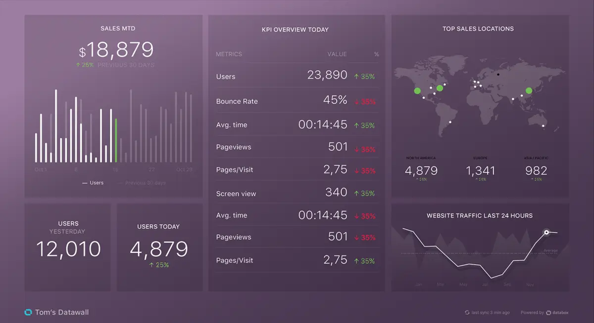 Databox-img