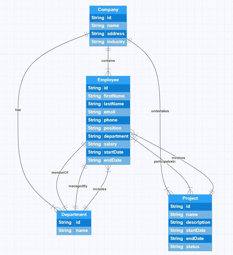 diagram image
